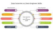 Data Scientist Vs Data Engineer Skills PPT And Google Slides