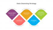 Best Data Cleansing Strategy PowerPoint And Google Slides