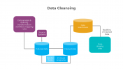 Awesome Data Cleansing Structure PPT And Google Slides