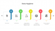 Incredible Data Hygiene PowerPoint And Google Slides