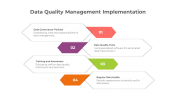 900178-Data-Quality-Management_05