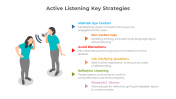 Delightful Active Listening PPT And Google Slides Template