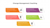 Elegant Change Management Coaching PPT And Google Slides