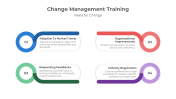 Incredible Change Management Training PPT And Google Slides