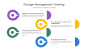 900183-Change-Management-Training-PPT-04