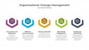 Organizational Change Management PPT And Google Slides