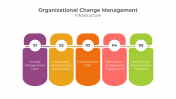 900189-Organizational-Change-Management-04