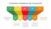 Elegant Competitive Intelligence PPT And Google Slides