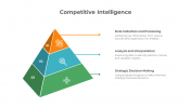 900193-Competitive-Intelligence_10