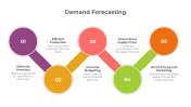 900196-Demand-Forecasting_02
