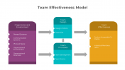900199-Team-Effectiveness-Model_01