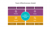 900199-Team-Effectiveness-Model_05