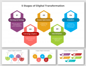 5 Stages of Digital Transformation PPT And Google Slides