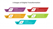 900200-5-Stages-of-Digital-Transformation_04