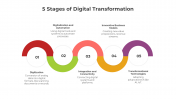 900200-5-Stages-of-Digital-Transformation_05