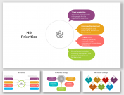 Stunning HR Priorities PowerPoint And Google Slides