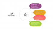 Stunning HR Priorities PowerPoint And Google Slides