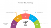 Majestic Career Counseling PowerPoint And Google Slides