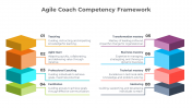 900211-Agile-Coach-Competency-Framework_02