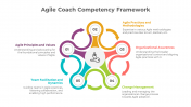 900211-Agile-Coach-Competency-Framework_03