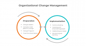Elegant Organizational Change PPT And Google Slides