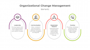 900213-Organizational-Change-Management_04