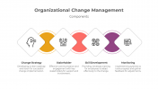 900213-Organizational-Change-Management_05