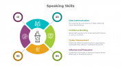 900217-Speaking-Skills_05