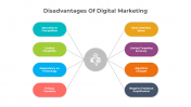 Disadvantages Of Digital Marketing PPT And Google Slides