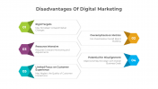 900222-Disadvantages-Of-Digital-Marketing_02