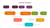 Elegant DuPont Analysis PPT And Google Slides Theme