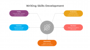 900225-Writing-Skills-Development_03