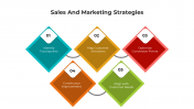 900240-Sales-And-Marketing-Strategies_08