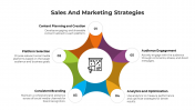 900240-Sales-And-Marketing-Strategies_10