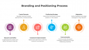900241-Branding-and-Positioning_01