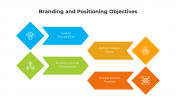 900241-Branding-and-Positioning_02