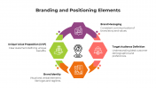 900241-Branding-and-Positioning_03