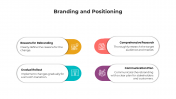 900241-Branding-and-Positioning_09