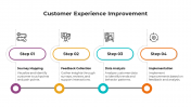 Best Customer Experience Improvement PPT And Google Slides