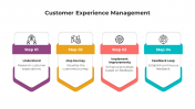 Best Customer Experience Management PPT And Google Slides