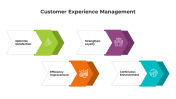 900243-Customer-Experience-Management_02