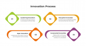 900244-Innovation-Process_02