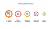 900244-Innovation-Process_03