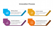 900244-Innovation-Process_05