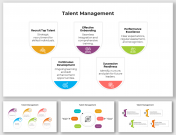 Delightful Talent Management PPT Template And Google Slides