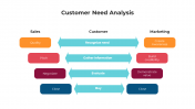 900247-Customer-Need-Analysis_02