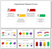 Imaginative Organizational Diagnosis PPT And Google Slides 