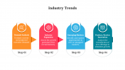 Best Industry Trends Presentation For PPT And Google Slides