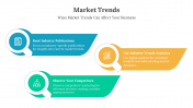 Best Market Trends PowerPoint Template And Google Slides