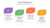 Elegant Payroll Management PowerPoint And Google Slides